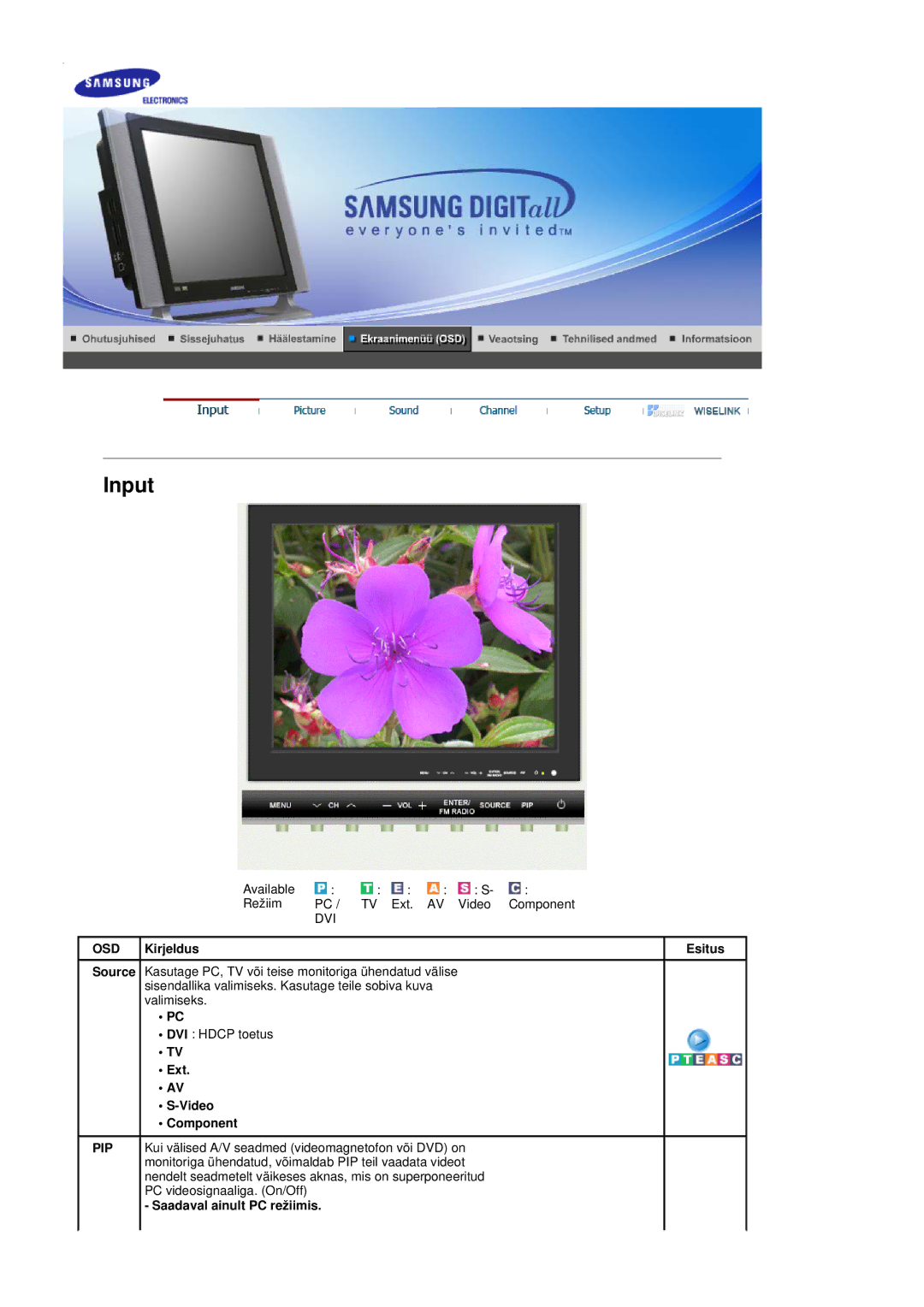 Samsung MH17FSSSU/EDC manual OSD Kirjeldus Esitus, Ext Video Component, Saadaval ainult PC režiimis 