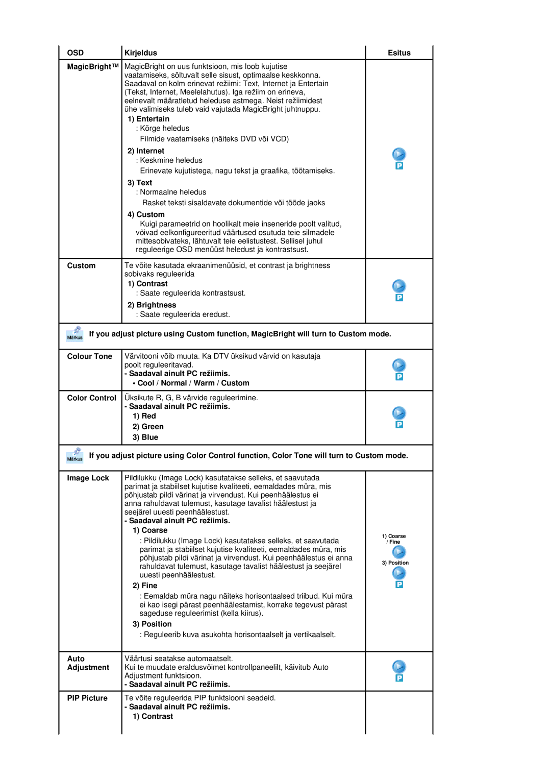 Samsung MH17FSSSU/EDC manual Osd 