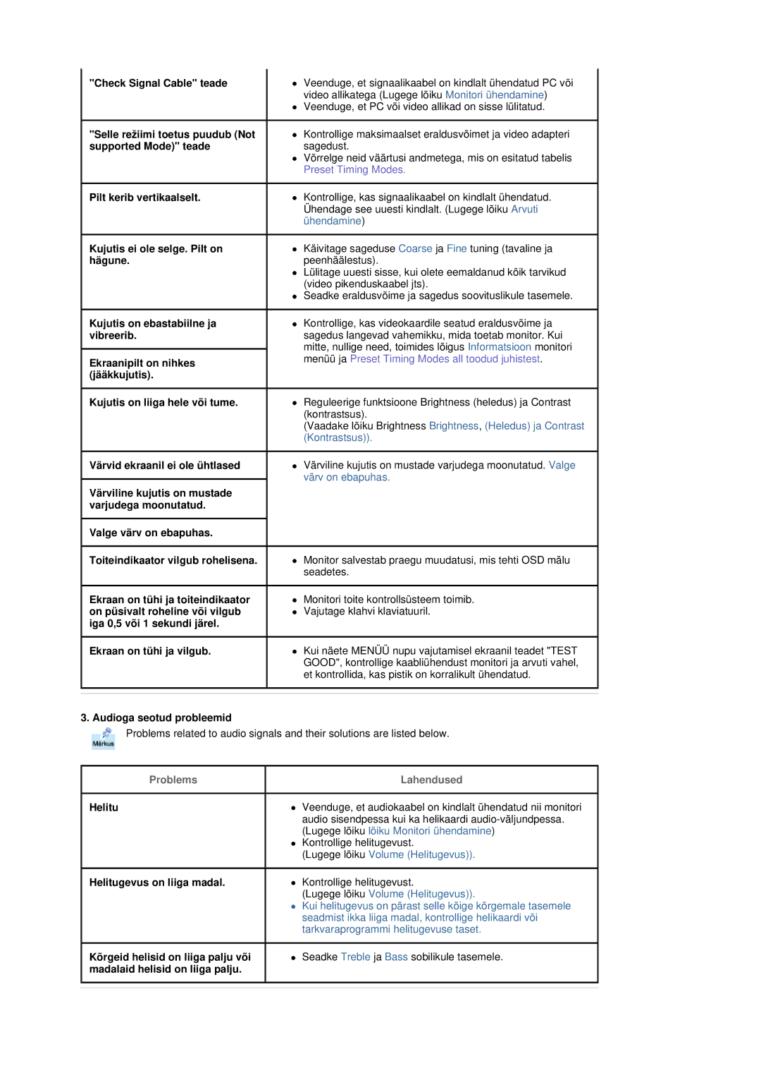 Samsung MH17FSSSU/EDC manual Valge värv on ebapuhas Toiteindikaator vilgub rohelisena, Ekraan on tühi ja vilgub, Helitu 