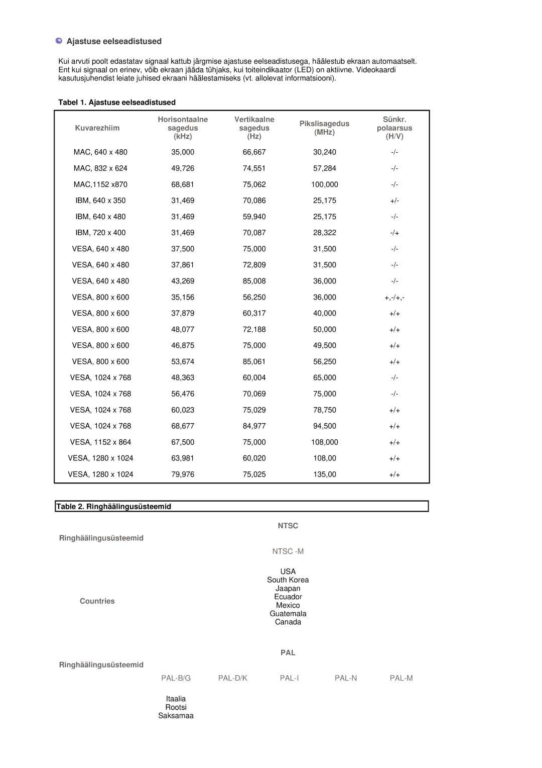 Samsung MH17FSSSU/EDC manual Tabel 1. Ajastuse eelseadistused, Ringhäälingusüsteemid 