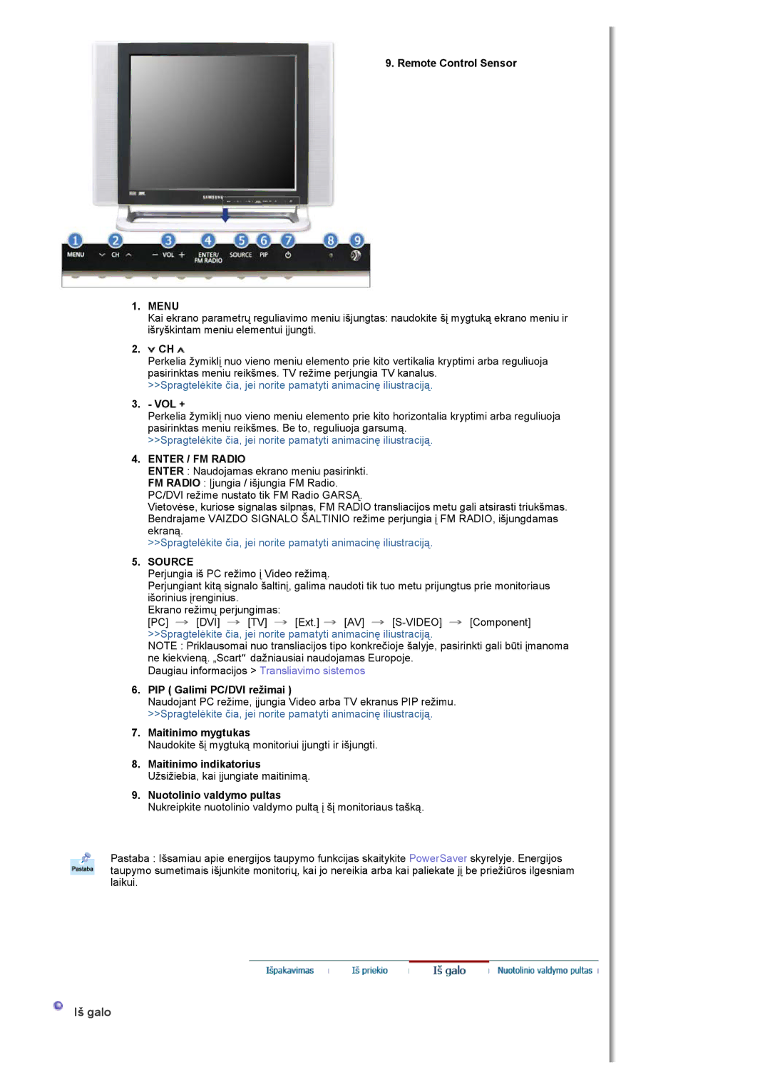 Samsung MH17FSSSU/EDC Iš galo, Remote Control Sensor, Enter / FM Radio, PIP Galimi PC/DVI režimai, Maitinimo mygtukas 