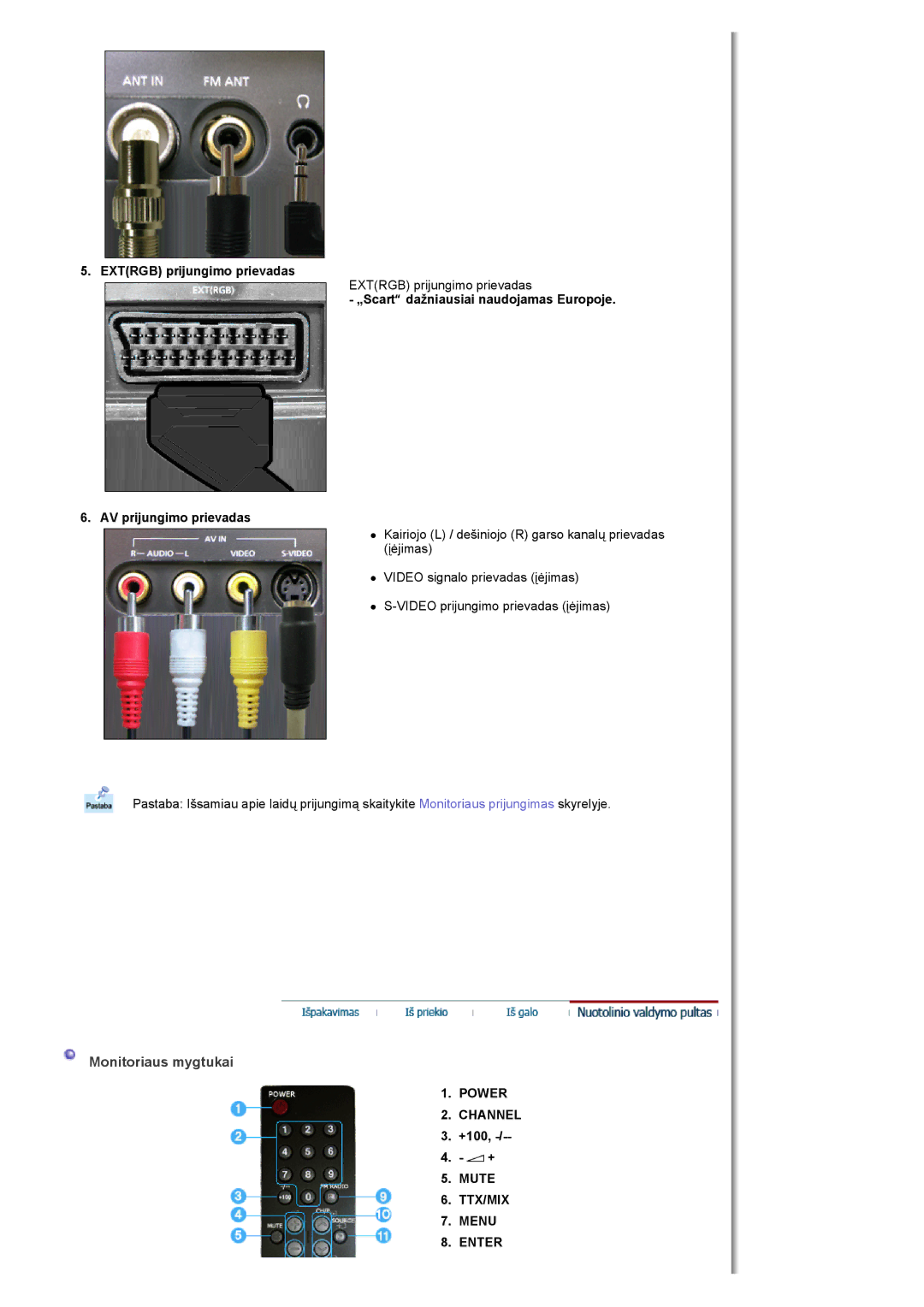 Samsung MH17FSSSU/EDC Monitoriaus mygtukai, Extrgb prijungimo prievadas, Power Channel, +100, Mute TTX/MIX Menu Enter 