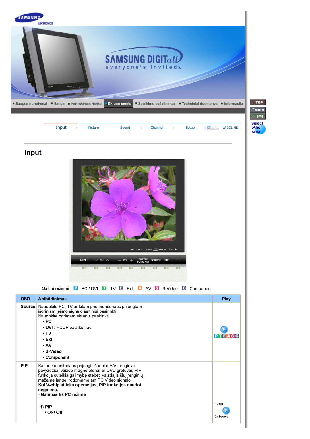 Samsung MH17FSSSU/EDC manual OSD Apibūdinimas, Ext Video Component 