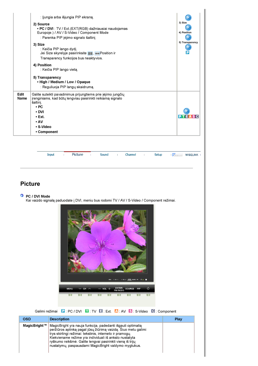 Samsung MH17FSSSU/EDC manual Dvi, Osd 