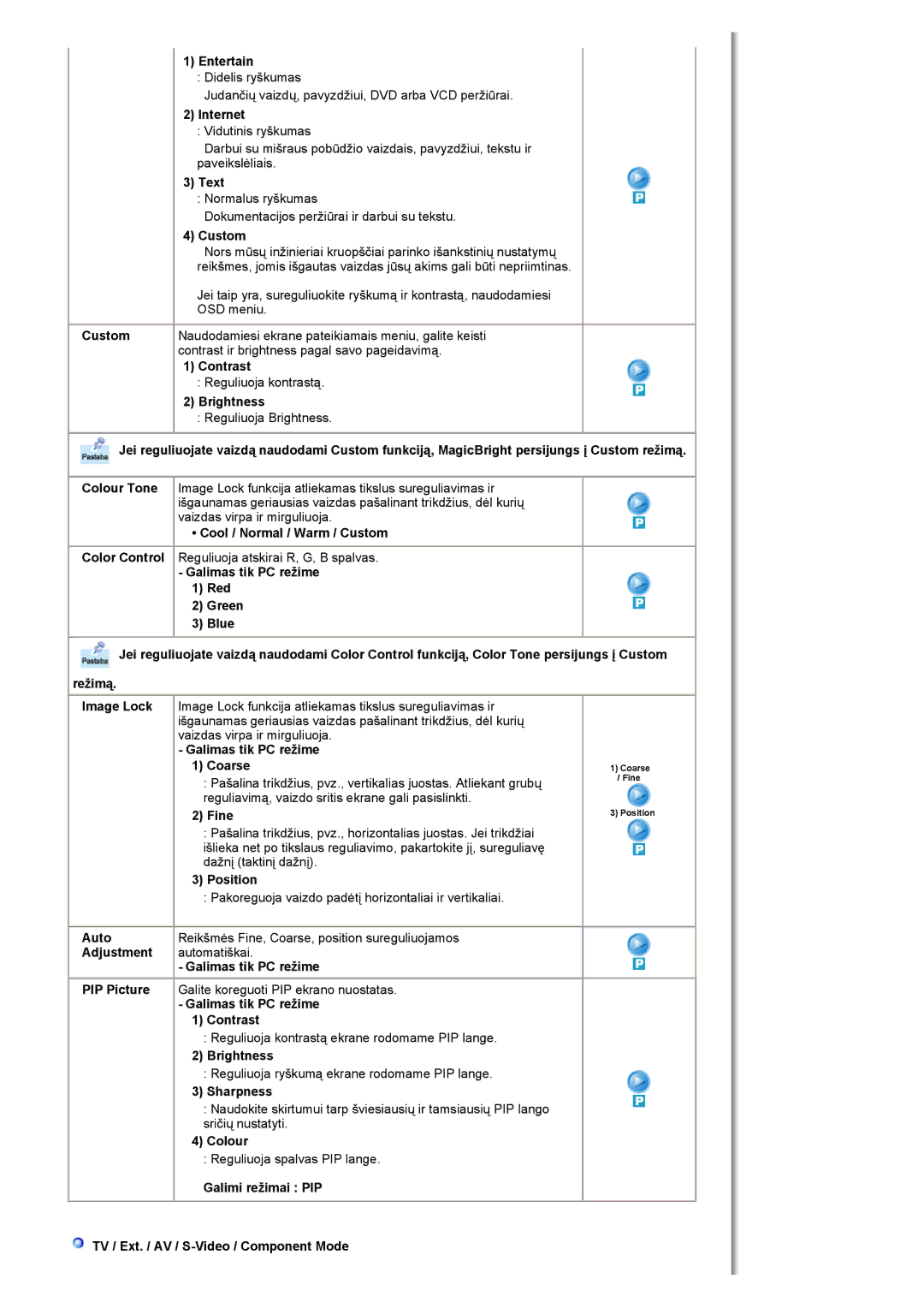 Samsung MH17FSSSU/EDC manual Entertain, Internet, Text, Contrast, Brightness, Cool / Normal / Warm / Custom, Sharpness 