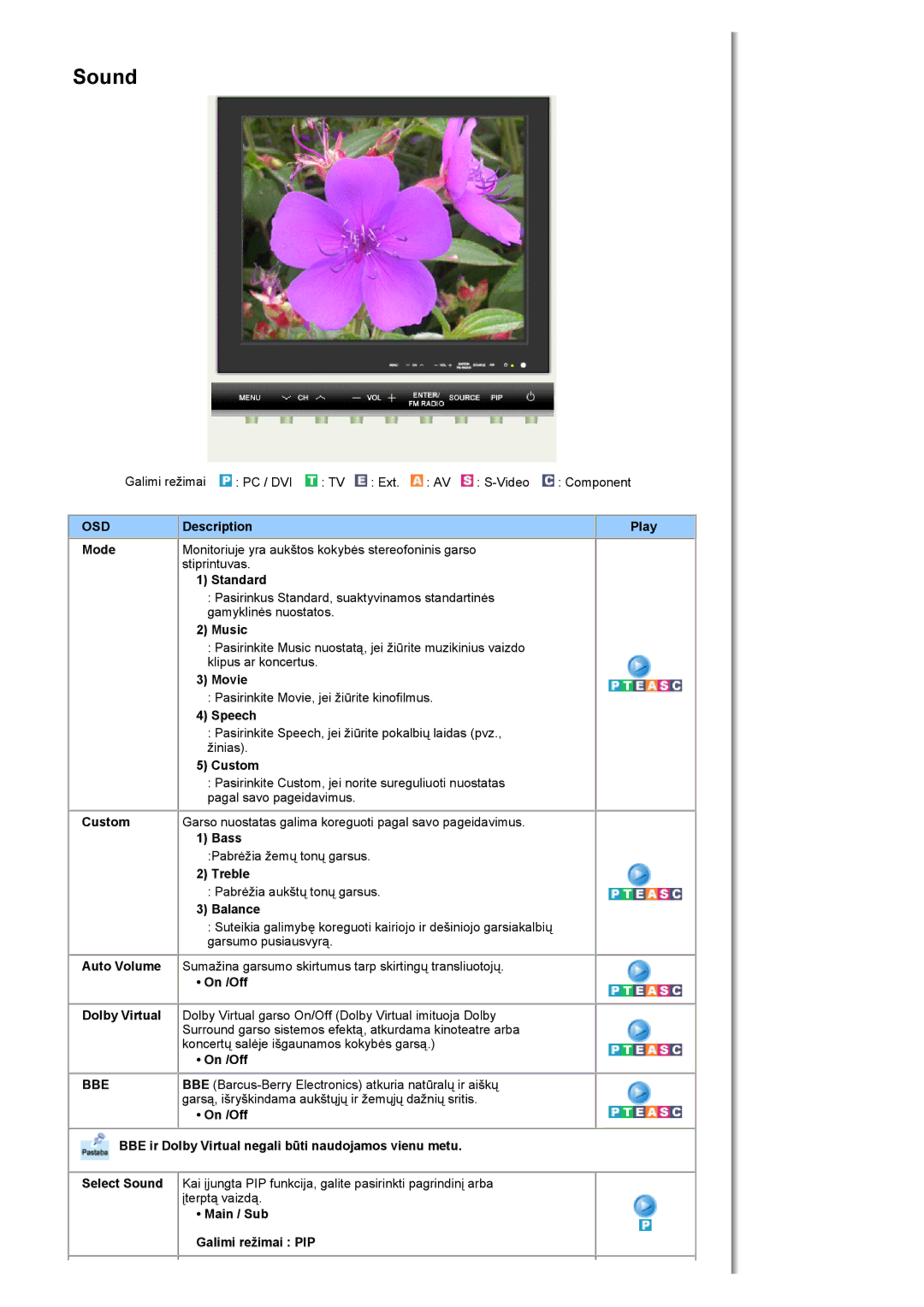 Samsung MH17FSSSU/EDC manual Bbe 