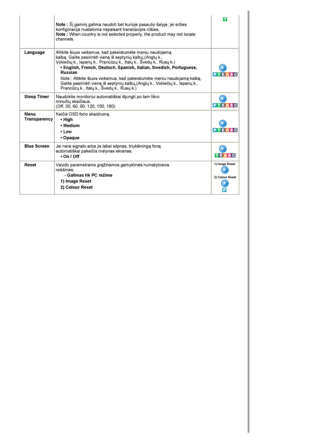 Samsung MH17FSSSU/EDC manual Minučių skaičiaus, Off, 30, 60, 90, 120, 150 