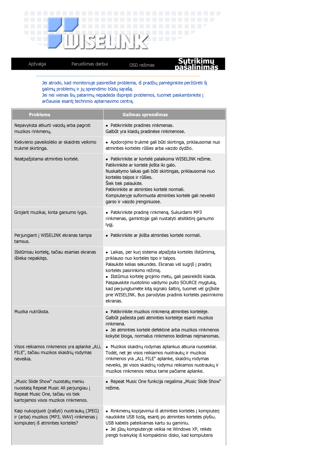 Samsung MH17FSSSU/EDC manual Sutrikimų Pašalinimas 