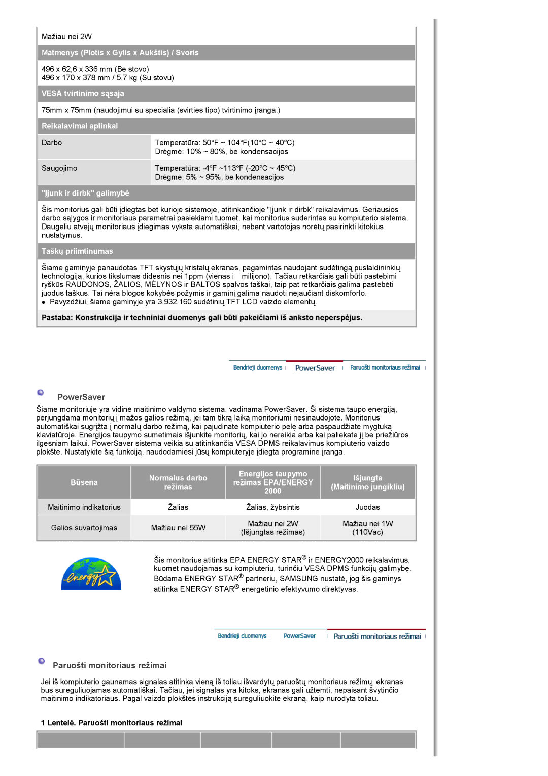 Samsung MH17FSSSU/EDC manual PowerSaver, Lentelė. Paruošti monitoriaus režimai 