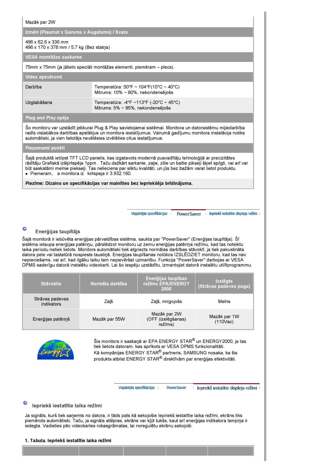 Samsung MH17FSSSU/EDC manual Enerģijas taupītājs, Tabula. Iepriekš iestatītie laika režīmi 