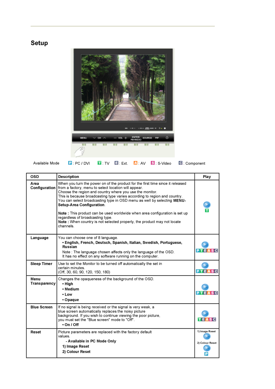 Samsung MH17FSSSA/XSJ manual Description Play Area, Setup-Area Configuration, Blue Screen Reset, High Medium Low Opaque 