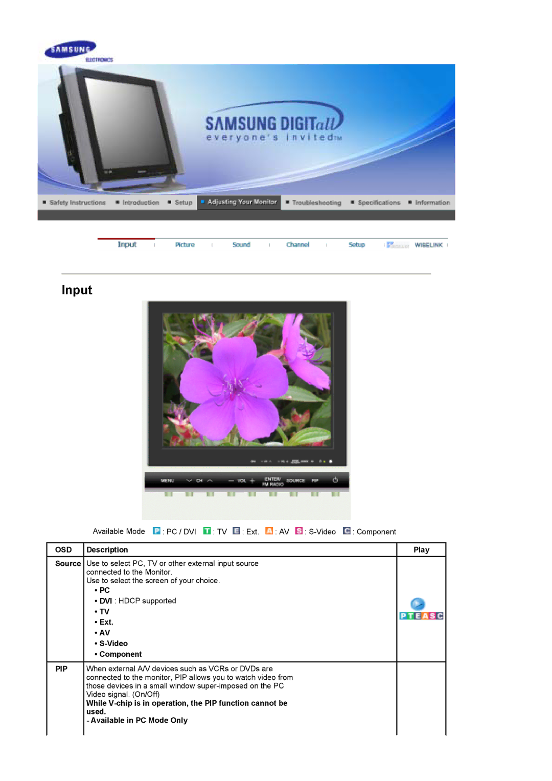 Samsung MH17FSSS/XSG, MH17FSSSU/XSJ, LS17MHFSSY/XSJ, MH17FSSSA/XSJ, MH17FSSSU/EDC OSD Description Play, Ext Video Component 