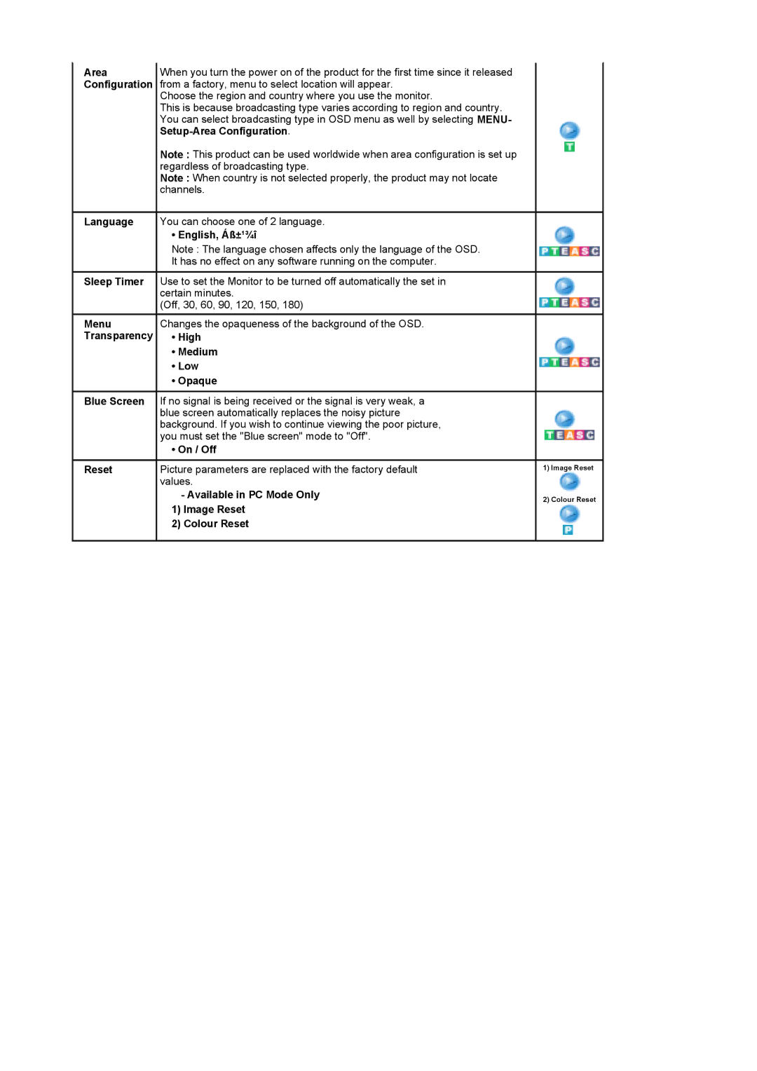 Samsung MH17FSSSA/XSJ manual Setup-Area Configuration, Language, English, Áß±¹¾î, Sleep Timer, Blue Screen Reset 