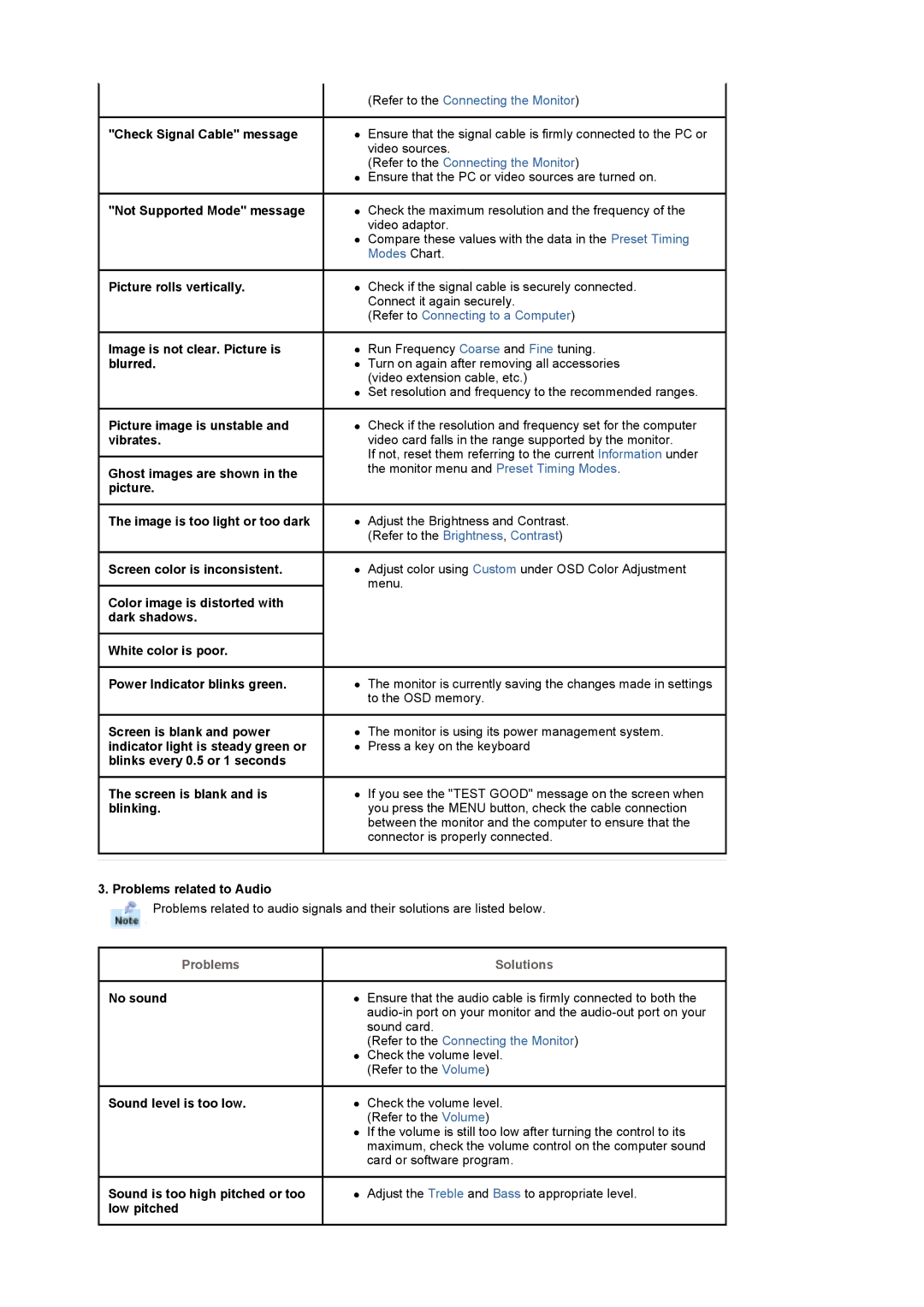 Samsung MH17FSSSU/XSG manual Screen is blank and is, No sound, Sound is too high pitched or too, Low pitched, Not respond 