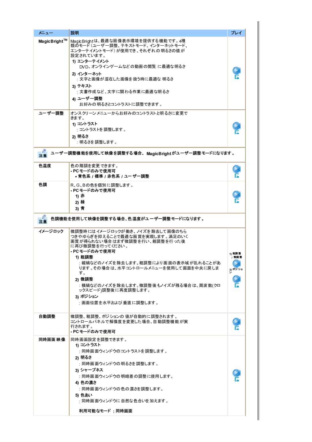 Samsung LS17MHFSSY/XSJ, MH17FSSSU/XSJ manual 䊜䊆䊠䊷㩷, 䉣䊮䉺䊷䊁䉟䊜䊮䊃㩷, 䊁䉨䉴䊃㩷, 䊡䊷 䊷 㩷, 䉮䊮䊃䊤䉴䊃㩷, 䉎䈘㩷, 䈪䈐䉁䈜䇯㩷, 䉲䊞 䊒䊈䉴㩷, 䈅䈇㩷, 䈭䊝䊷䊄㩷 㩷 