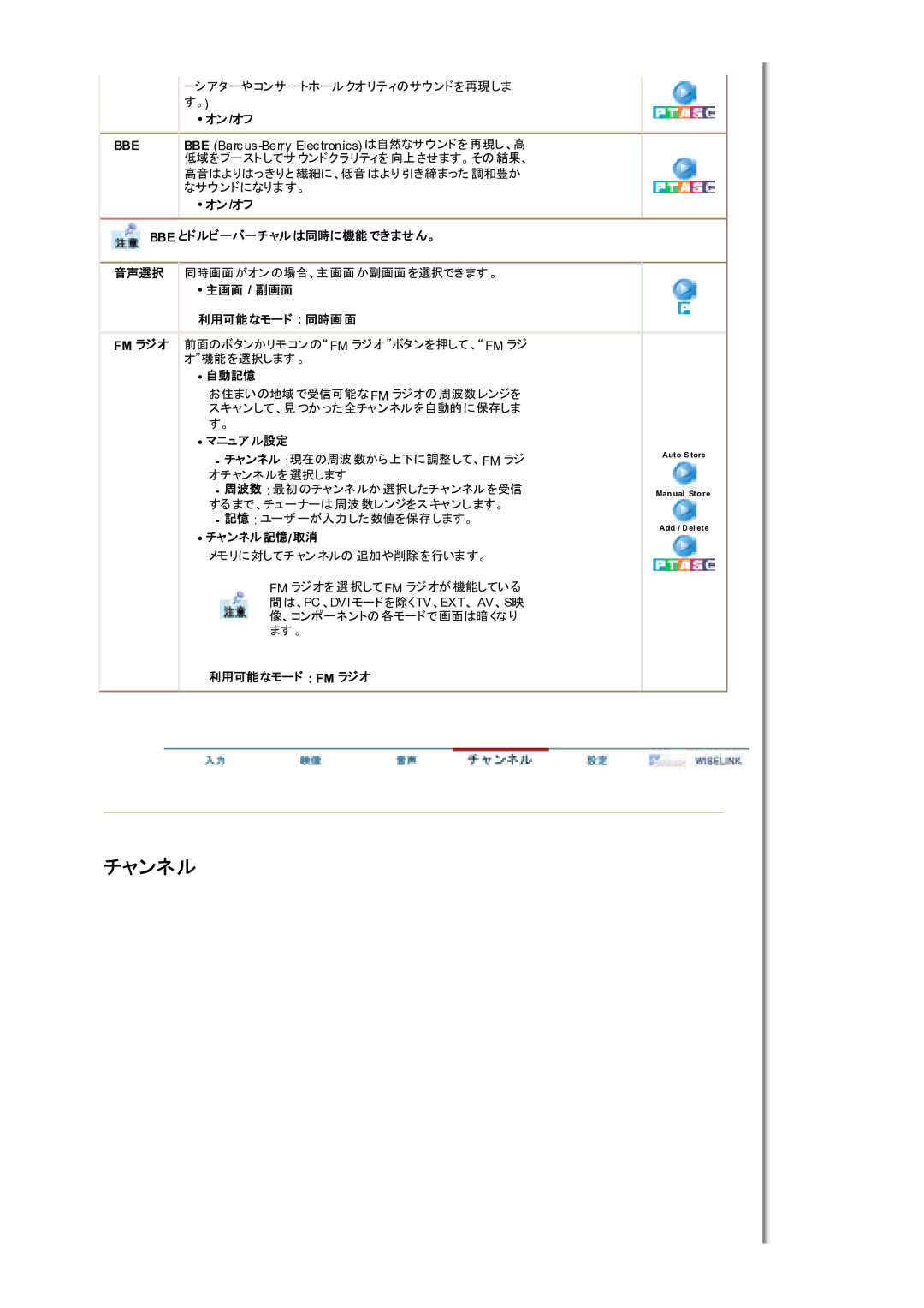 Samsung LS17MHFSSY/XSJ, MH17FSSSU/XSJ, MH17FSSSA/XSJ manual 䊎䊷 䊷䉼䊞 䈪䈐䉁, 䈭䊝䊷䊄㩷 Fm 䊤䉳䉥㩷 