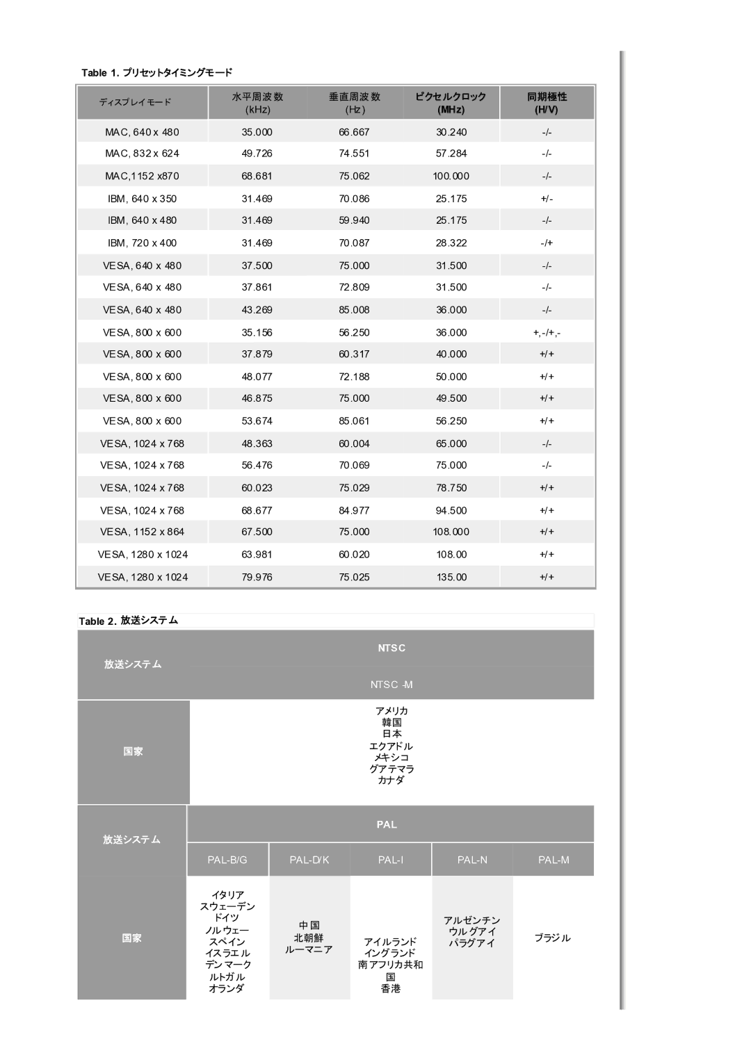 Samsung MH17FSSSA/XSJ, MH17FSSSU/XSJ, LS17MHFSSY/XSJ manual 䊏䉪䉶, MHz, 䉲䉴䊁䊛㩷 