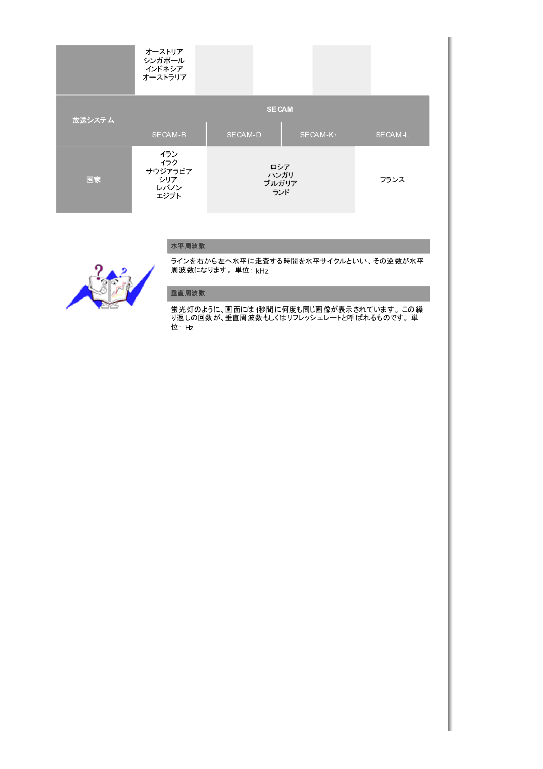 Samsung MH17FSSSU/XSJ, LS17MHFSSY/XSJ, MH17FSSSA/XSJ manual Secam 