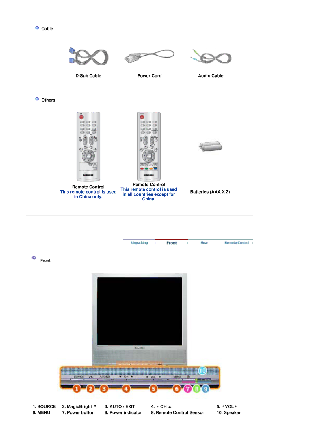 Samsung LS17MHASSZ/EDC, MH17JSSS/XSJ, MH17ASSS/EDC, MH17ASSS/XSG, MH17ASSS/SAI, LS17MHASSZ/SAI manual Source, Auto / Exit, Menu 