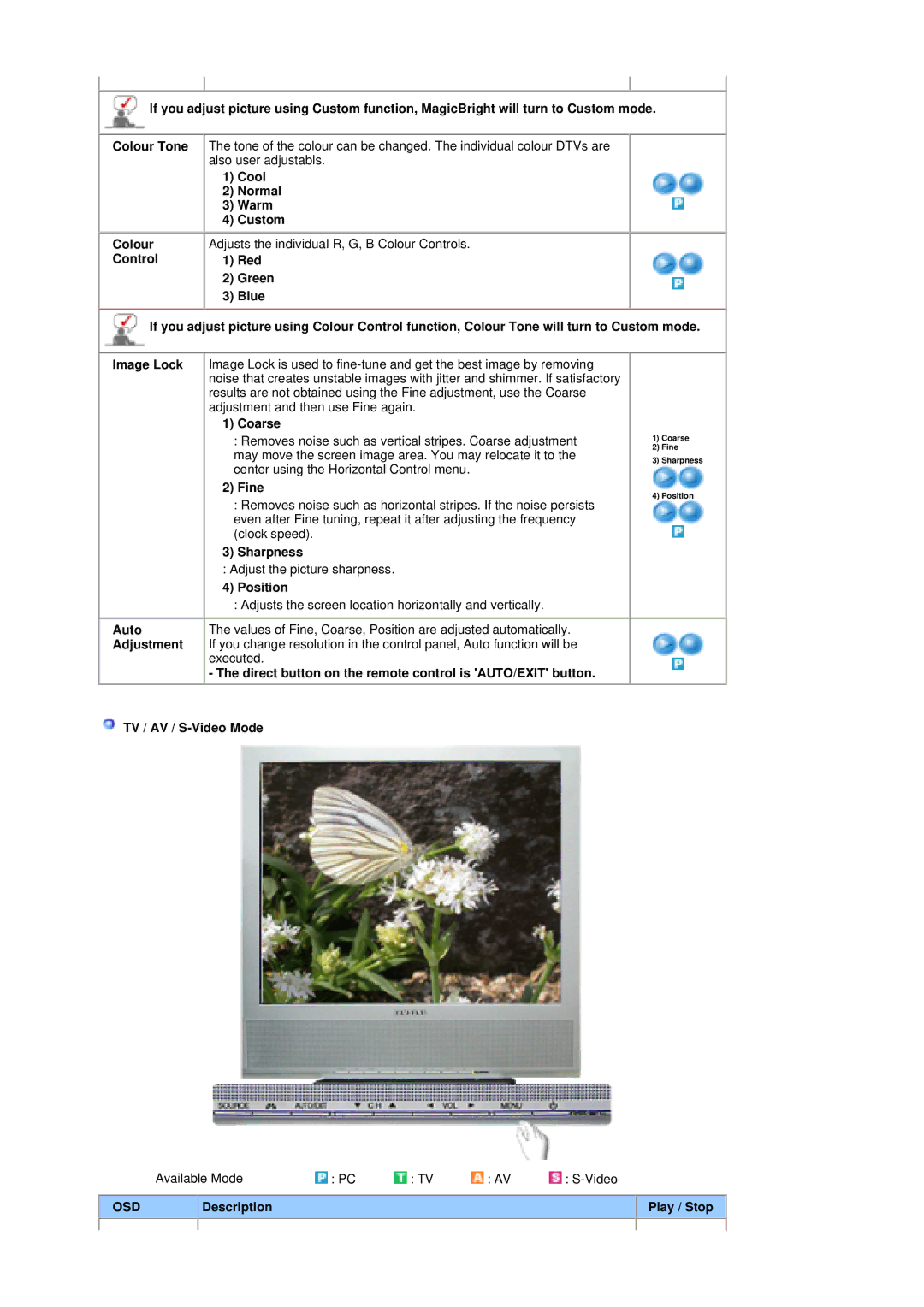 Samsung MH17ASSSY/EDC manual Cool Normal Warm Custom Colour Control, Coarse, Fine, Sharpness, Position, Auto, Adjustment 