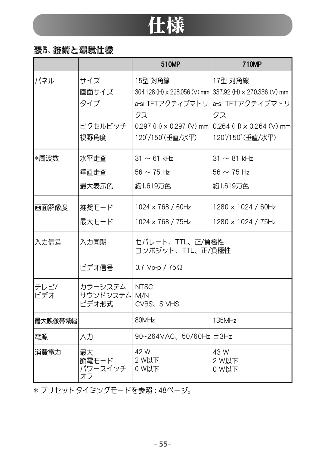 Samsung MH15JSSS/XSJ, MH17JSSS/XSJ manual 621NQ 821NQ 