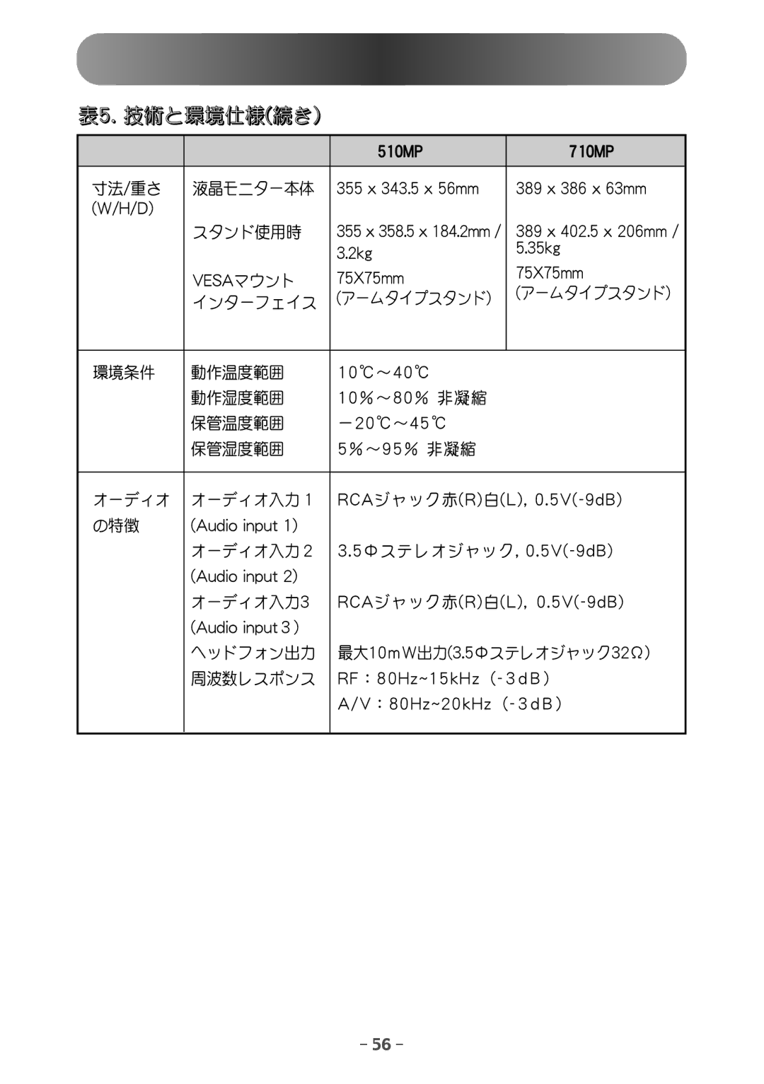 Samsung MH17JSSS/XSJ, MH15JSSS/XSJ manual Wftb 