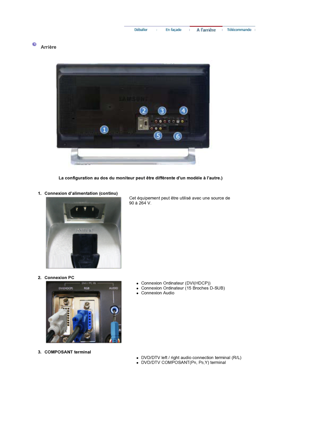 Samsung MH17WSSS/EDC manual Arrière, Connexion PC, Composant terminal 