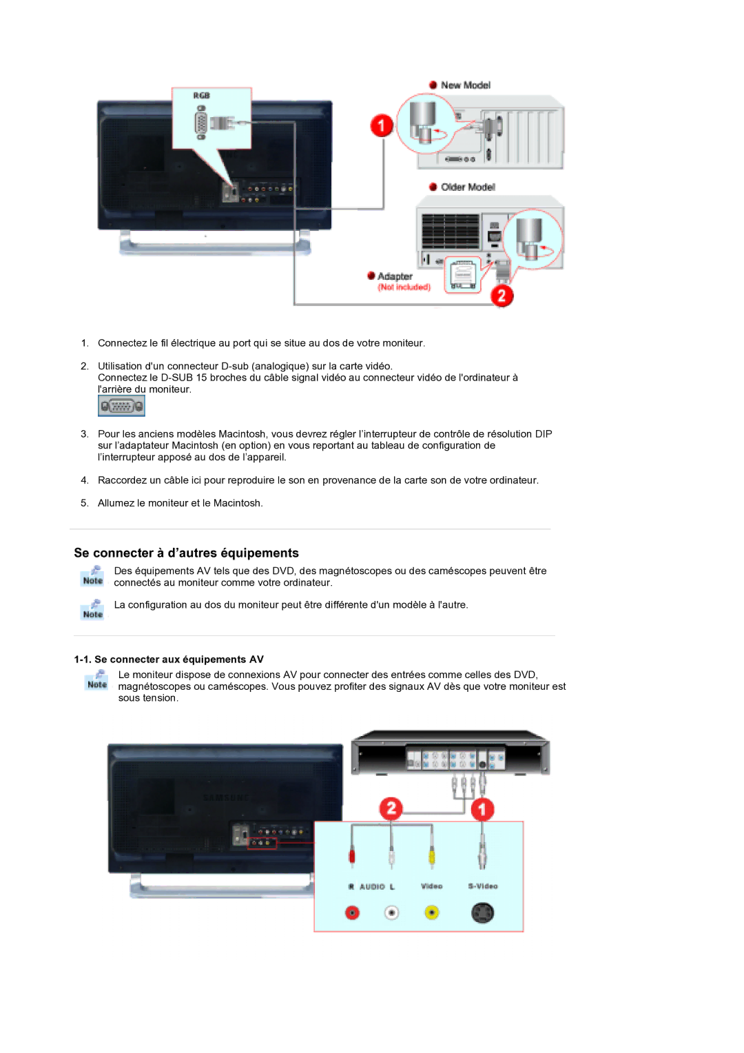 Samsung MH17WSSS/EDC manual Se connecter à d’autres équipements, Se connecter aux équipements AV 