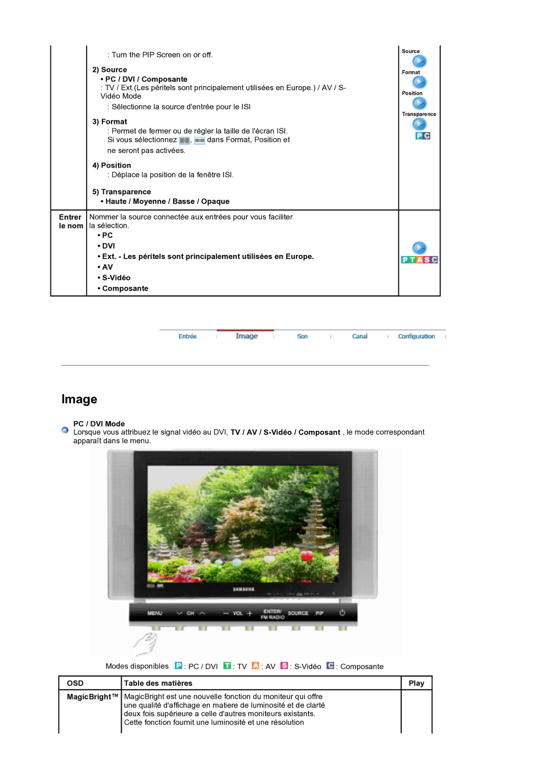 Samsung MH17WSSS/EDC manual Dvi, Osd 