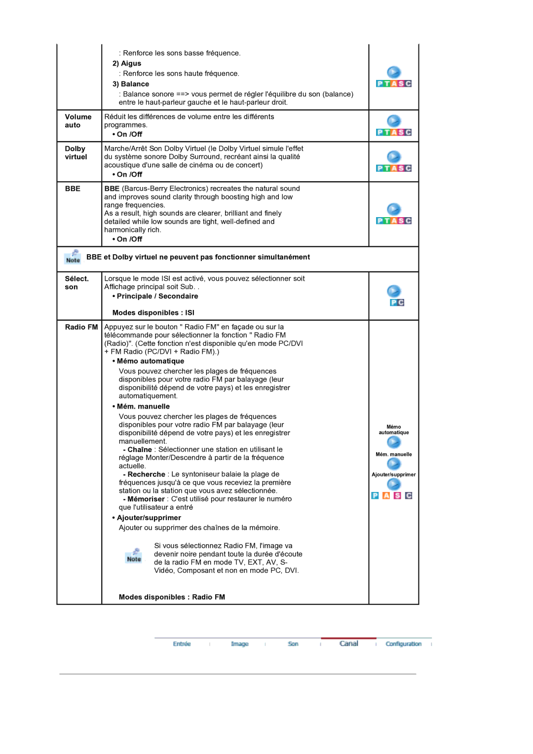 Samsung MH17WSSS/EDC manual Bbe 