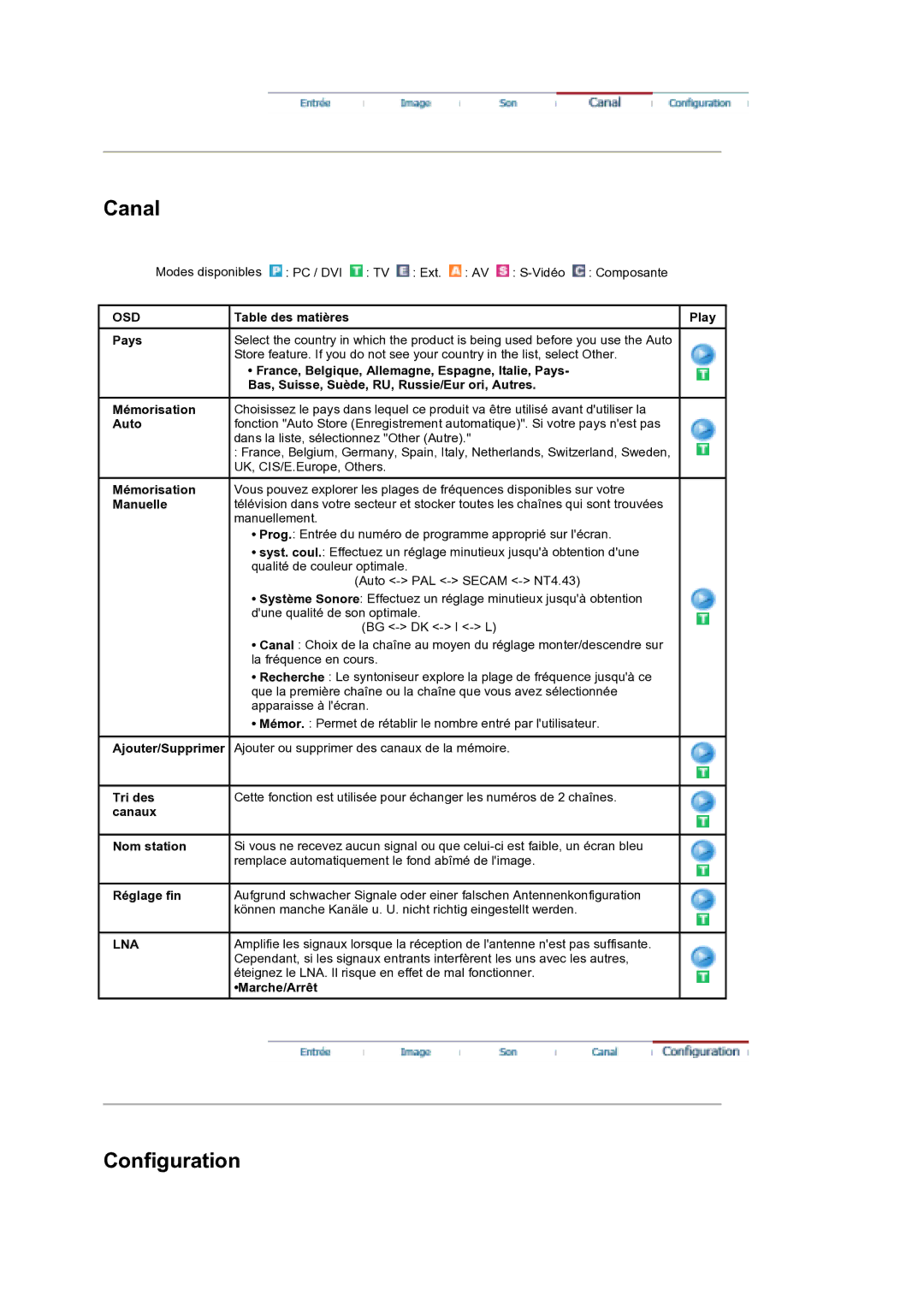 Samsung MH17WSSS/EDC manual Tri des, Canaux Nom station, Réglage fin, Lna, Marche/Arrêt 