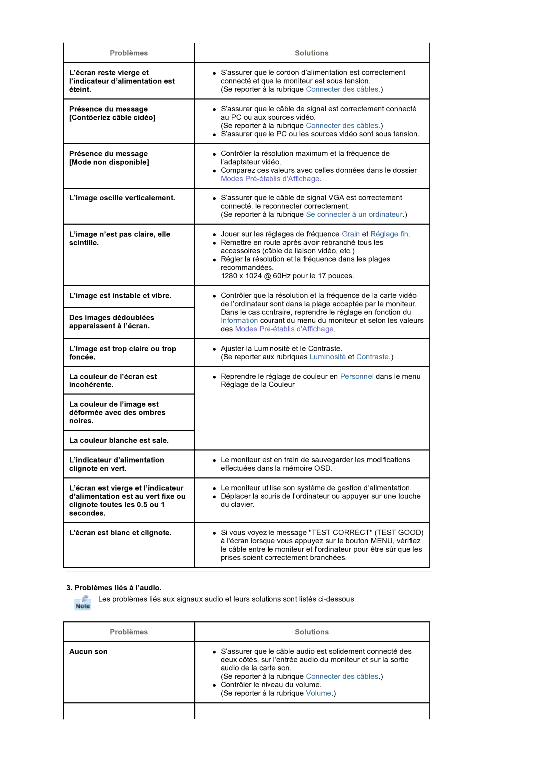 Samsung MH17WSSS/EDC manual Problèmes Solutions 