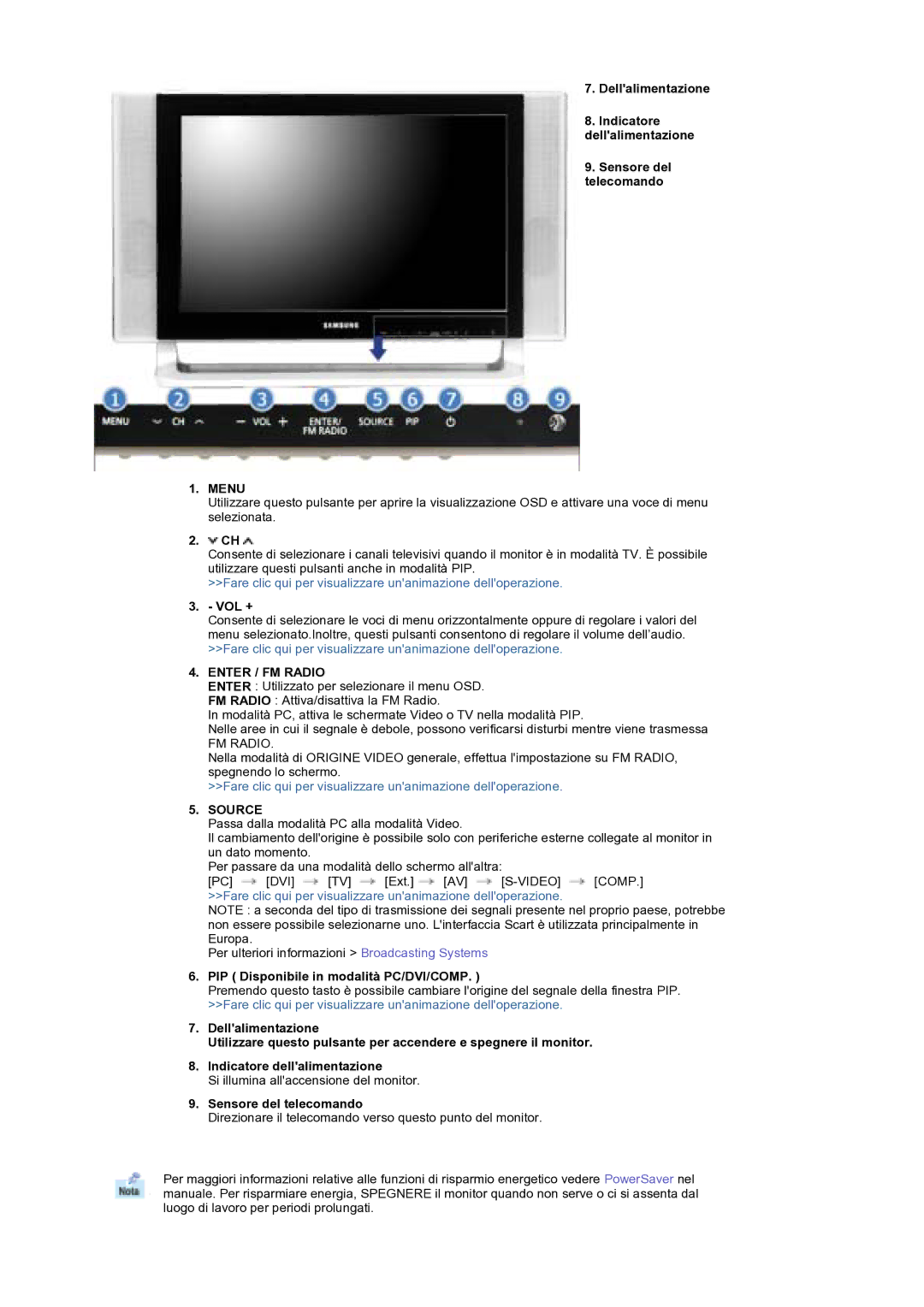 Samsung MH17WSSS/EDC manual Dellalimentazione, Sensore del telecomando, PIP Disponibile in modalità PC/DVI/COMP 