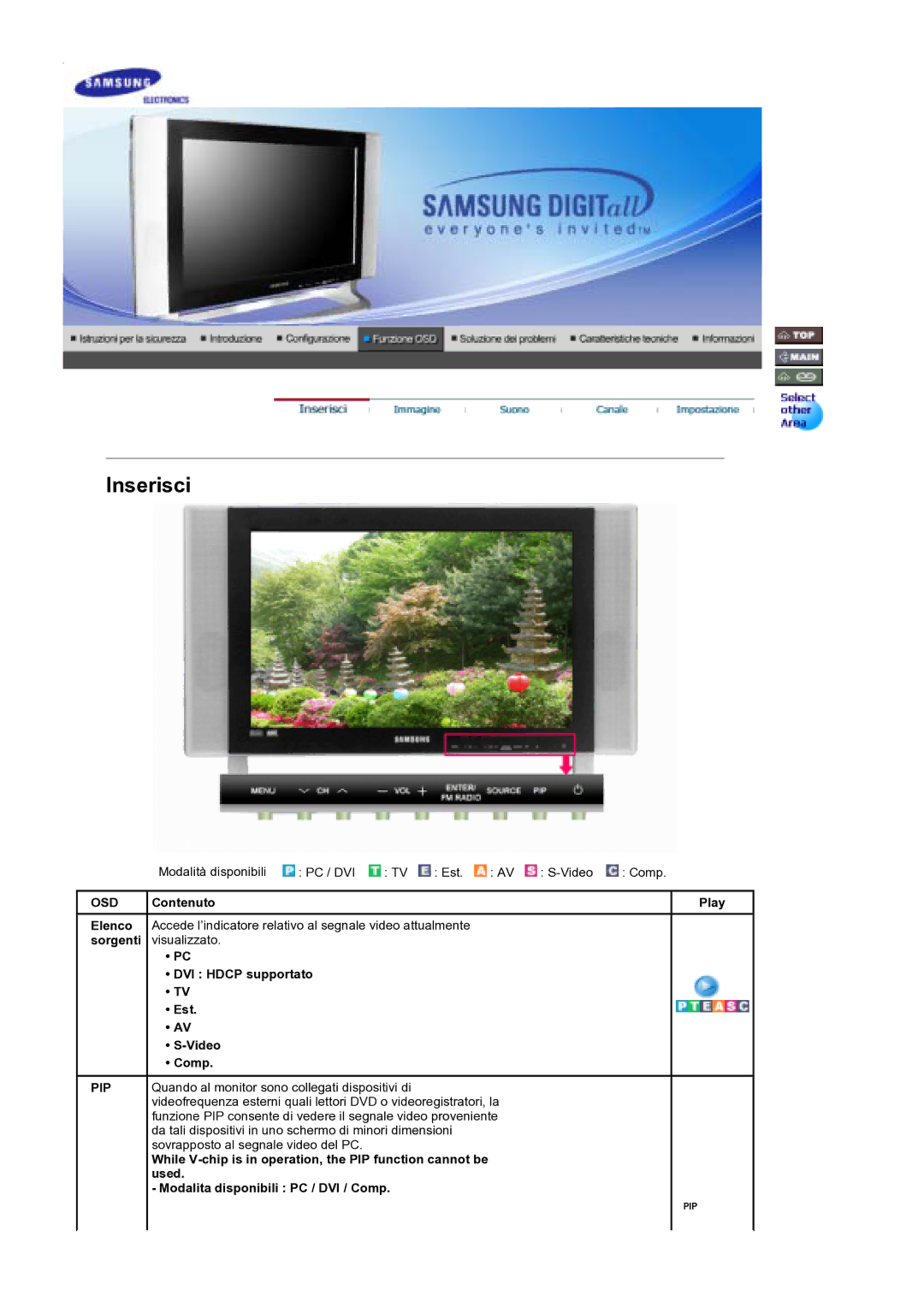 Samsung MH17WSSS/EDC manual Contenuto Play, DVI Hdcp supportato Est Video Comp 