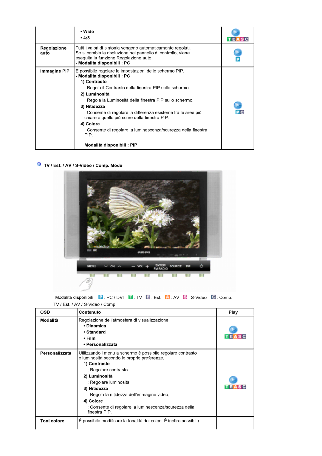 Samsung MH17WSSS/EDC manual Wide, Modalita disponibili PC Contrasto, Contenuto Play Modalità 