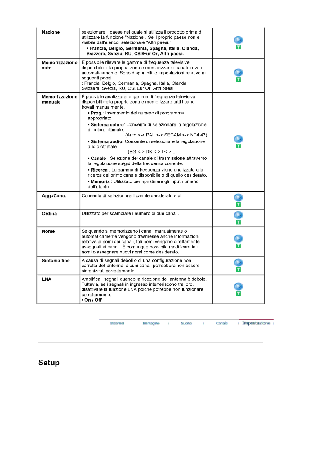 Samsung MH17WSSS/EDC manual Ordina, Nome, Sintonia fine, On / Off 