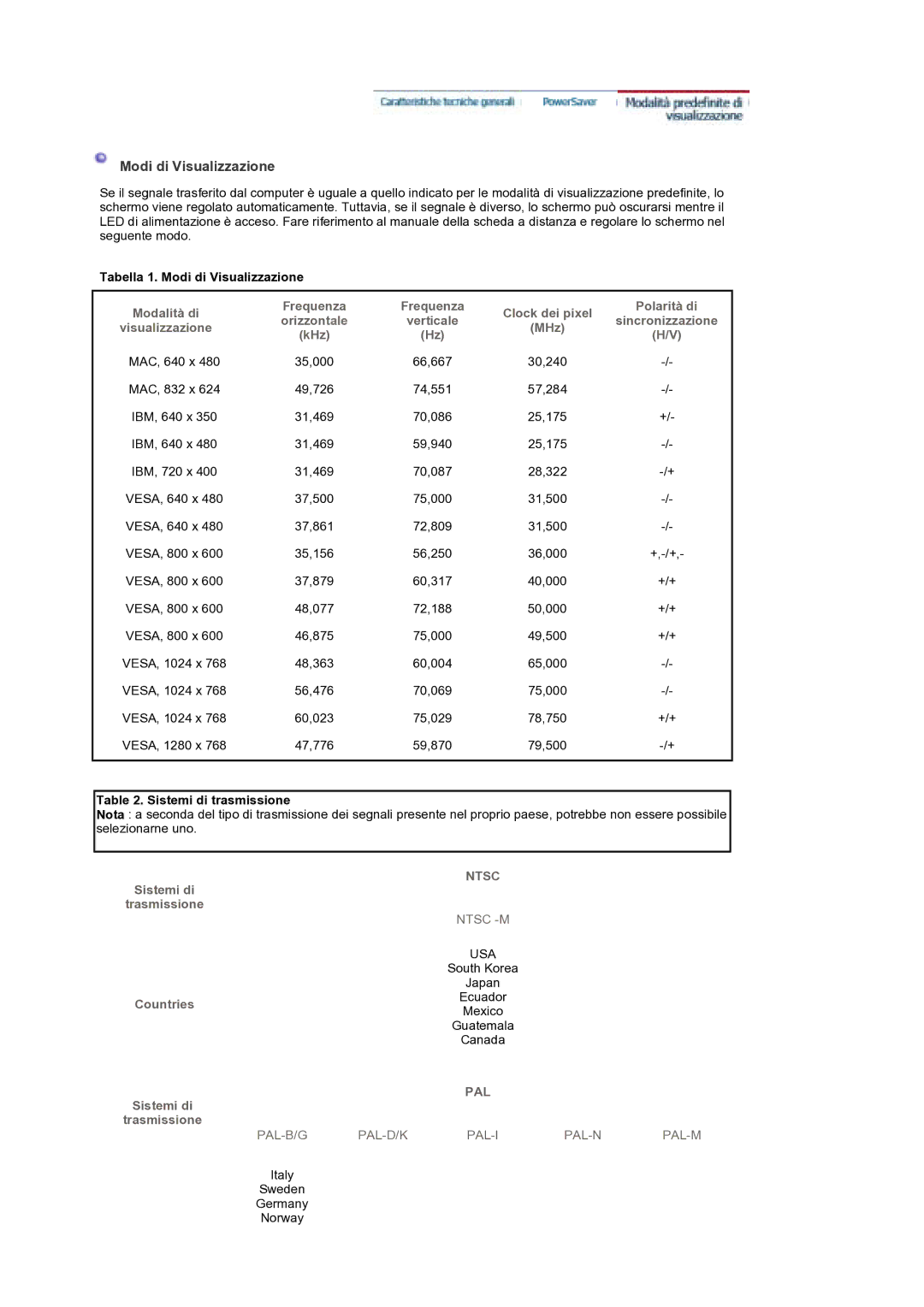 Samsung MH17WSSS/EDC manual Tabella 1. Modi di Visualizzazione, Sistemi di trasmissione 