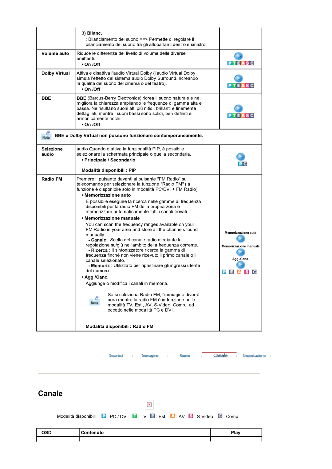 Samsung MH17WSSS/EDC manual Canale 