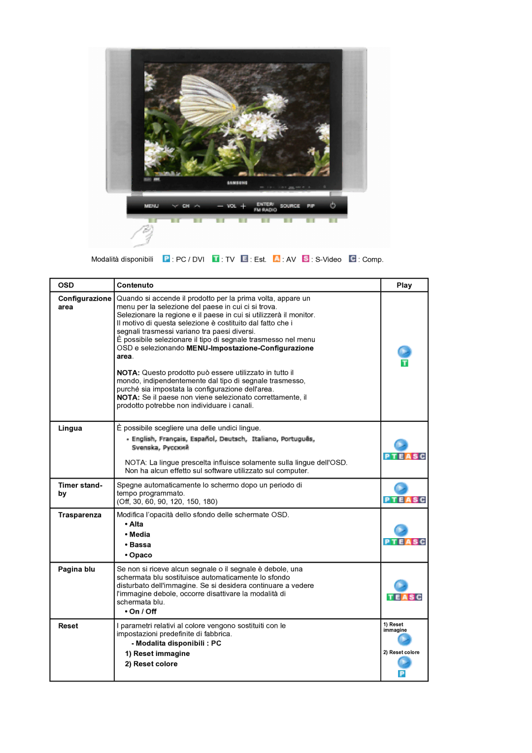 Samsung MH17WSSS/EDC manual Lingua Possibile scegliere una delle undici lingue 