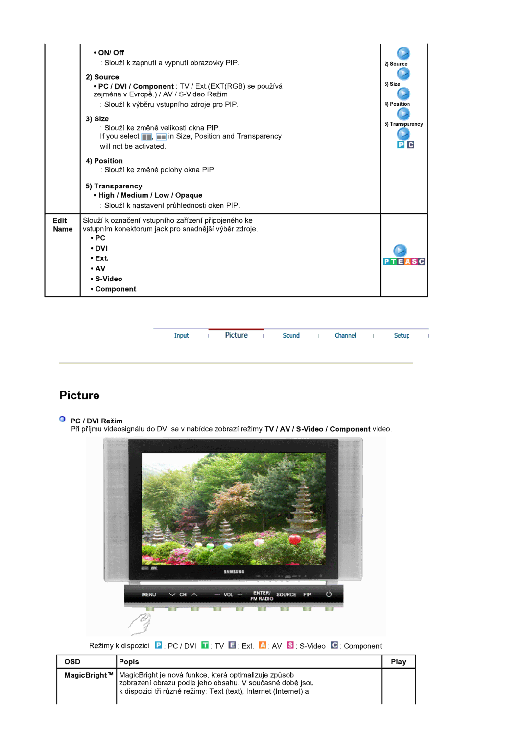 Samsung MH17WSSS/EDC manual Dvi, Osd 