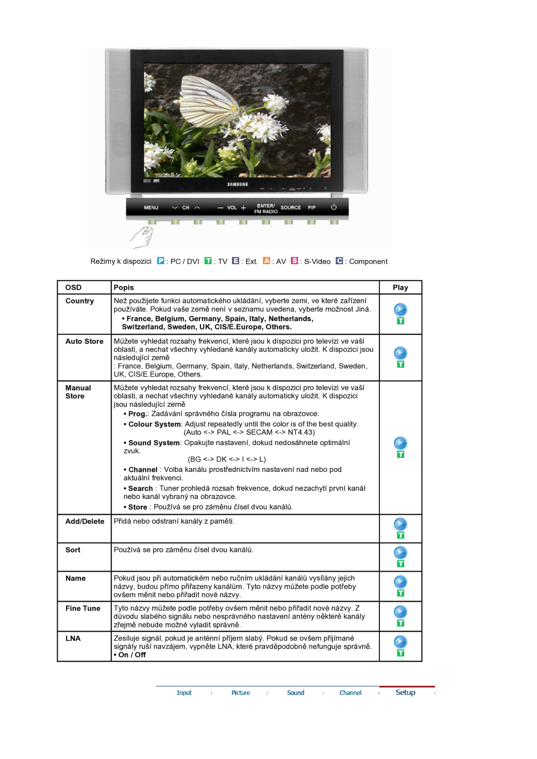 Samsung MH17WSSS/EDC manual Sort, Name, Fine Tune, Lna, On / Off 