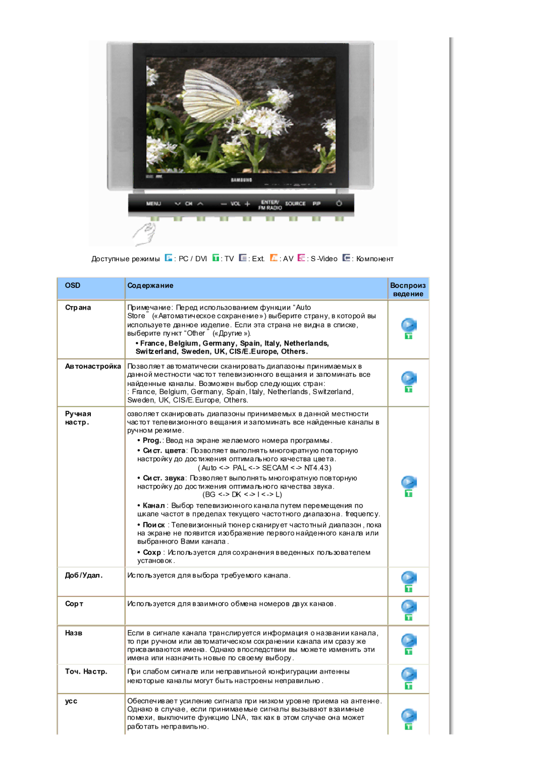 Samsung MH17WSSS/EDC manual Содержание Воспроиз, Ручная, Сорт, Назв, Точ. Настр, Усс 