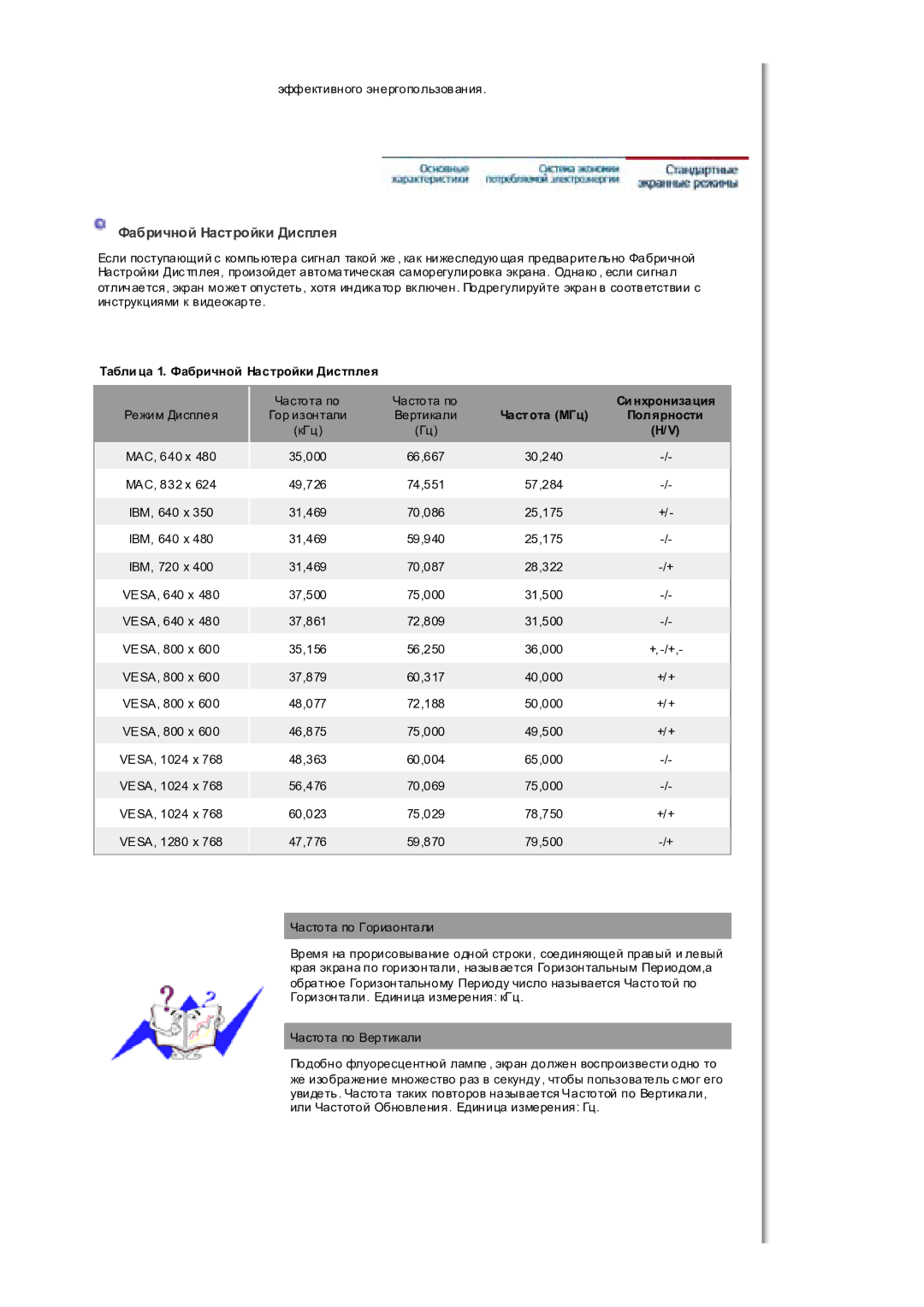 Samsung MH17WSSS/EDC manual Фабричной Настройки Дисплея, Табли ца 1. Фабричной Настройки Дистплея 