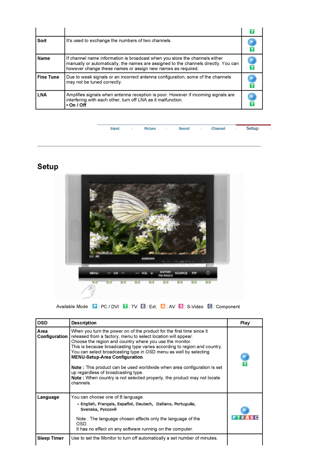 Samsung MH17WSSS/XSG, MH17WSSSV/XSJ, MH17WSSS/XSJ, MH17WSSS/EDC, MH17WSSS/SAI manual Lna 