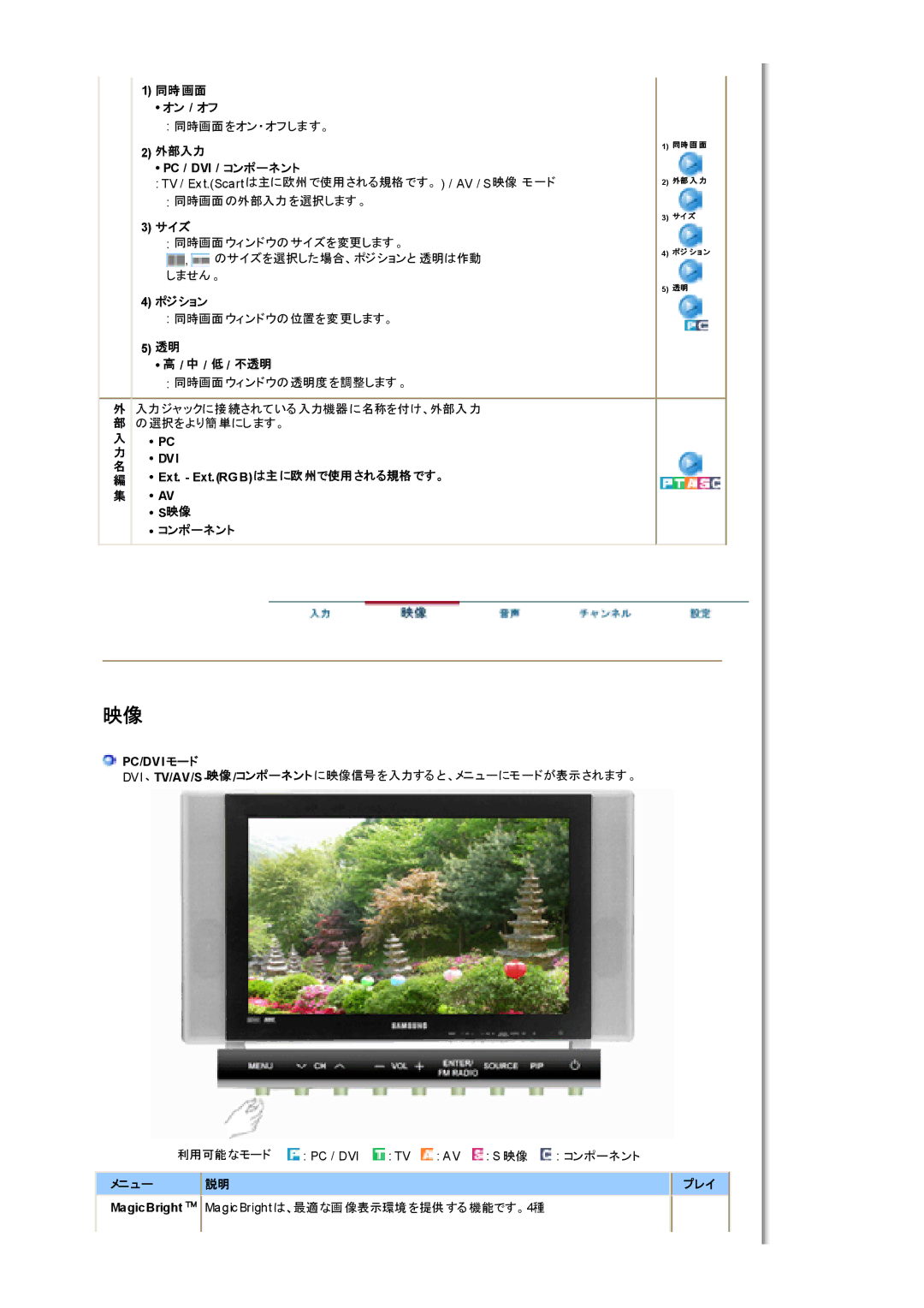 Samsung MH17WSSS/XSJ, MH17WSSSV/XSJ manual 同時画面 オン / オフ, 外部入力, サイズ, ポジション, 低 / 不透明, メニュー プレイ 