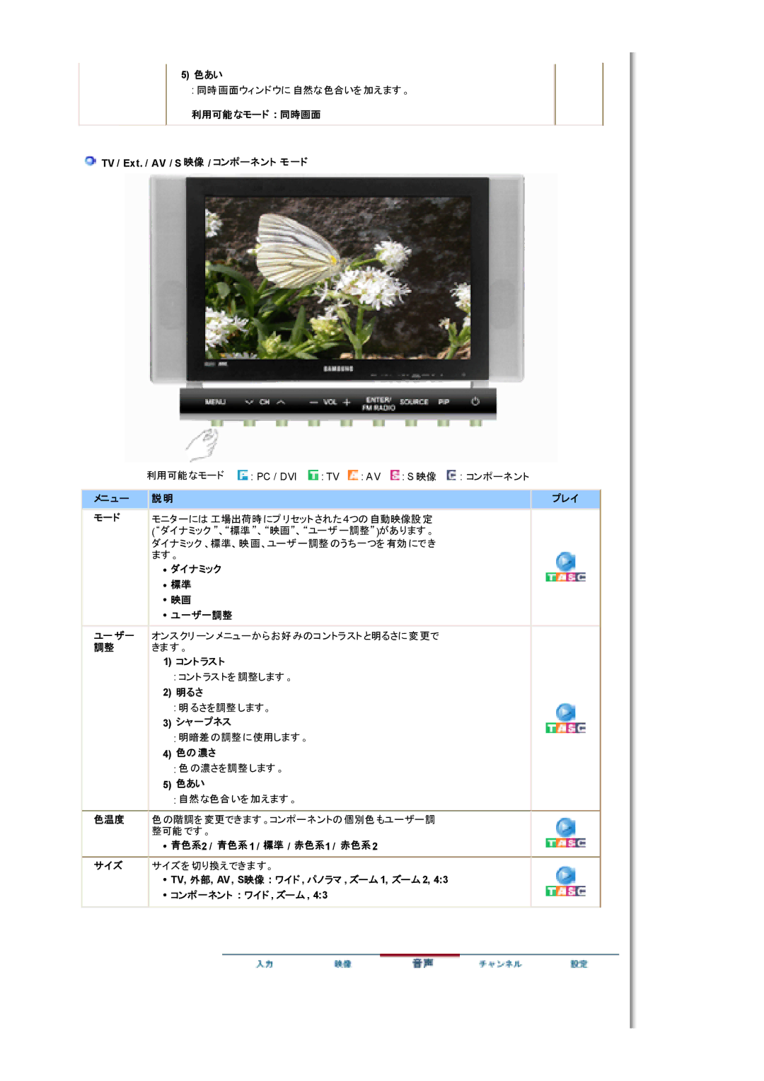 Samsung MH17WSSS/XSJ, MH17WSSSV/XSJ manual 色あい, 利用可能なモード 同時画面, メニュー プレイ モ一ド, ダイナミック ユ一ザ一調整, コンポ一ネント ワイド , ズーム 