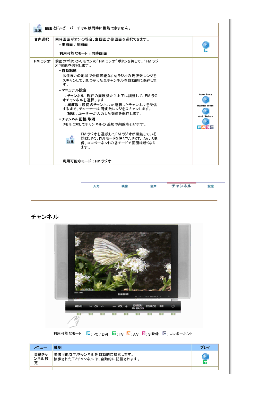 Samsung MH17WSSS/XSJ Bbe とドルビーバーチャルは同時に機能できません。, 主画面 / 副画面 利用可能なモード 同時画面, 自動記憶, マニュアル設定, チャンネル記憶/取消, 利用可能なモード Fm ラジオ, ンネル設 