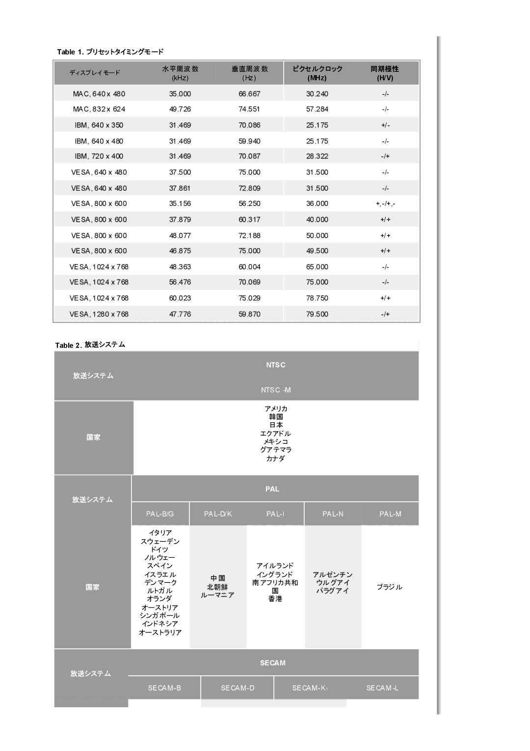 Samsung MH17WSSS/XSJ, MH17WSSSV/XSJ manual プリセットタイミングモード, ピクセルクロック, MHz, 放送システム 