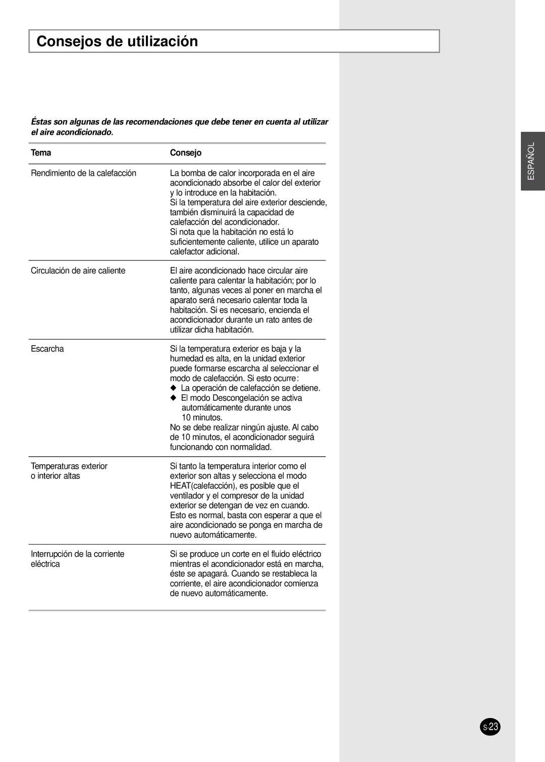 Samsung MH19VP2-12, MH30VP2-12, MH30VP2-09, MH18VP2-09, MH19VP2-07 manuel dutilisation Consejos de utilización, Tema Consejo 