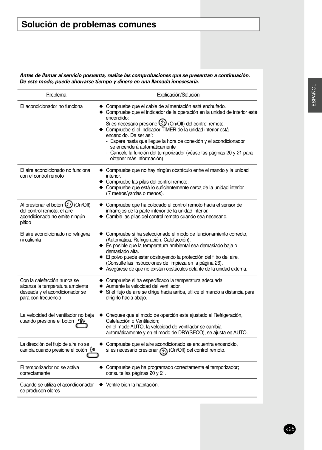 Samsung MH30VP2-12, MH30VP2-09, MH18VP2-09, MH19VP2-12, MH19VP2-07 manuel dutilisation Solución de problemas comunes 